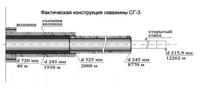 Кольська надглибока свердловина в Харцизької області (кольська) Кольська надглибока свердловина в Харцизької області