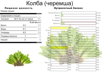 Колба - користь і шкода