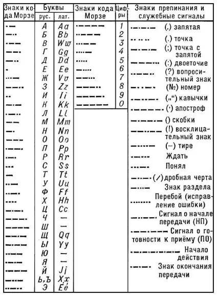код телеграфний