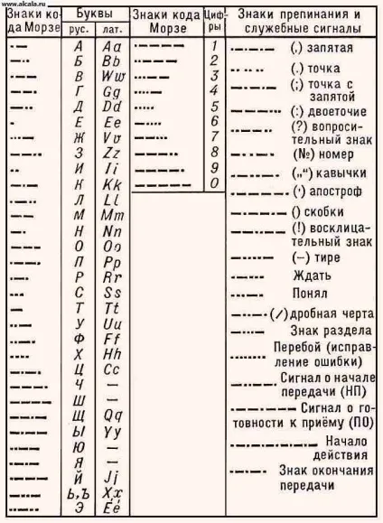 Код телеграфний енциклопедія Вікіпедія (код телеграфний) Код телеграфний енциклопедія Вікіпедія