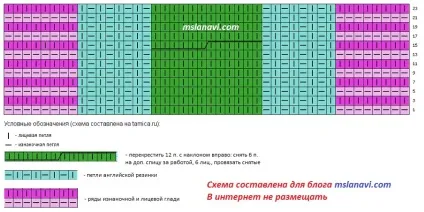 Короткі в'язані светри, в'яжемо з лану ви (светри) Короткі в'язані светри, в'яжемо з лану ви