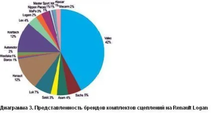 комплекти зчеплень