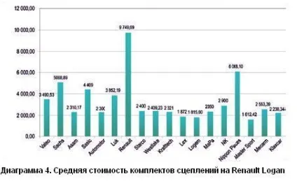 комплекти зчеплень