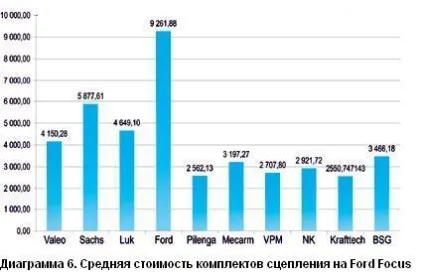 комплекти зчеплень