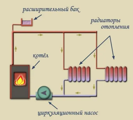 Конструктивні особливості системи опалення в лазні від печі