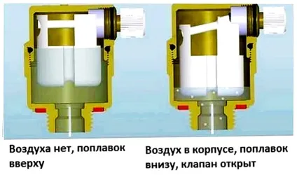 Кран Маєвського принцип роботи і особливості установки (роботи) Кран Маєвського принцип роботи і особливості установки