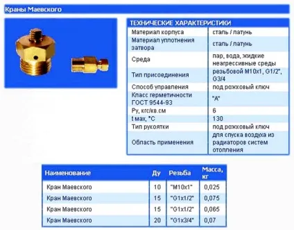 Кран Маєвського принцип роботи і особливості установки (Маєвського) Кран Маєвського принцип роботи і особливості установки
