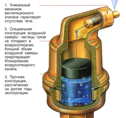 Кран Маєвського принцип роботи і його вплив на ефективність системи опалення (вплив) Кран Маєвського принцип роботи і його вплив на ефективність системи опалення