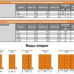 Ганок з цегли для приватного будинку своїми руками керівництво з фото (своїми) Ганок з цегли для приватного будинку своїми руками керівництво з фото