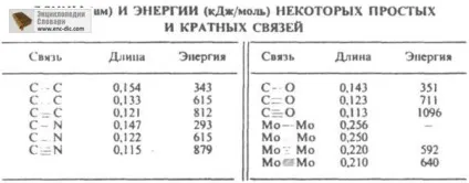 Кратні зв'язку - хімічна енциклопедія - енциклопедії & amp; словники (енциклопедія) Кратні зв'язку - хімічна енциклопедія - енциклопедії & amp; словники