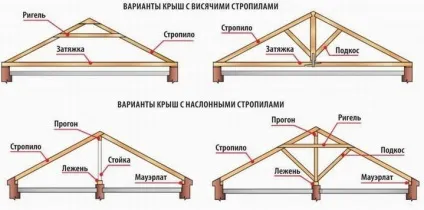Дах своїми руками креслення і фото, відео, вартість (креслення) Дах своїми руками креслення і фото, відео, вартість