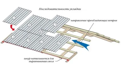 Дах з шиферу своїми руками (шиферу своїми руками) Дах з шиферу своїми руками