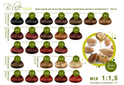 Крем-фарба farmacolor