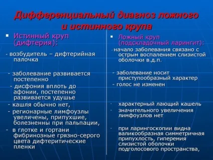 Круп істинний у дітей - діагностика, причини і лікування (діагностика) Круп істинний у дітей - діагностика, причини і лікування