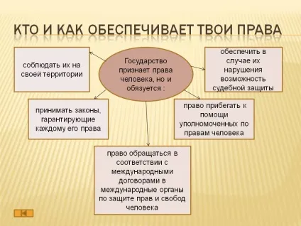 Хто і як забезпечує твої права - презентація 78026-7