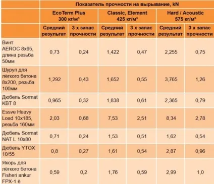 Кріплення для газобетону кріплення мауерлата, сайдингу, фото (газобетону) Кріплення для газобетону кріплення мауерлата, сайдингу, фото
