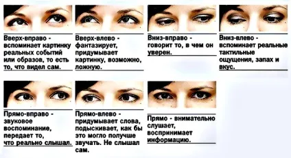 Куди дивиться людина, коли бреше (бреше) Куди дивиться людина, коли бреше