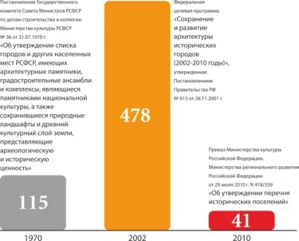 Культурно-історичне середовище українських міст (малих середніх міст) Культурно-історичне середовище українських міст