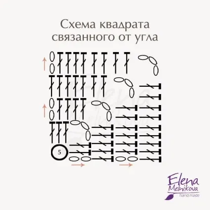 Квадрат гачком відеоуроки для початківців і майстер клас (майстер) Квадрат гачком відеоуроки для початківців і майстер клас