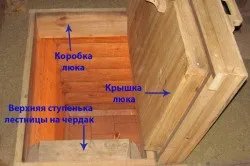 Сходи горищні своїми руками спосіб будівництва (сходи) Сходи горищні своїми руками спосіб будівництва