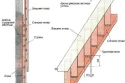 Сходи горищні своїми руками спосіб будівництва (своїми) Сходи горищні своїми руками спосіб будівництва