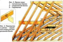 Сходи горищні своїми руками спосіб будівництва (горищні) Сходи горищні своїми руками спосіб будівництва