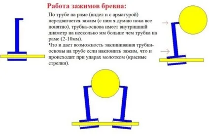 Стрічкова пилорама своїми руками - легка справа
