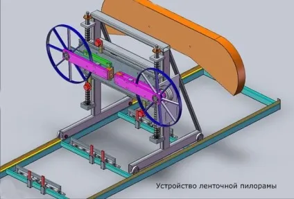 Стрічкова пилорама своїми руками - легка справа