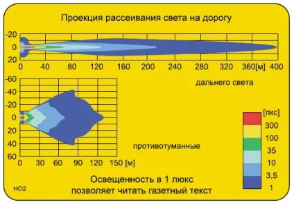 Лінзованной протитуманні фари на ваз 2110 відео-інструкція по монтажу своїми руками, особливо (лінзованной) Лінзованной протитуманні фари на ваз 2110 відео-інструкція по монтажу своїми руками, особливо