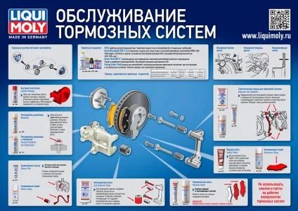 Liqui moly