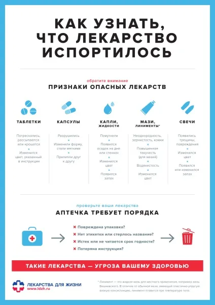 Ліки для життя - як дізнатися, що ліки зіпсувалося (ліки) Ліки для життя - як дізнатися, що ліки зіпсувалося