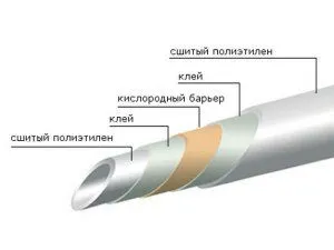 Променева система опалення приватного будинку своїми руками (система) Променева система опалення приватного будинку своїми руками