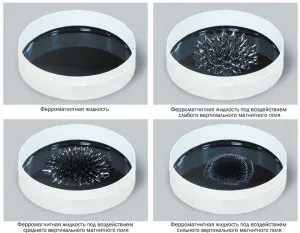 Магнітна рідина, двигун прогресу