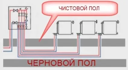 Променева система опалення конструкційні елементи і принцип роботи (елементи) Променева система опалення конструкційні елементи і принцип роботи