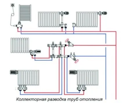 Променева система опалення конструкційні елементи і принцип роботи (променева) Променева система опалення конструкційні елементи і принцип роботи