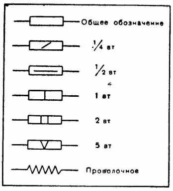 Маркування постійних опорів