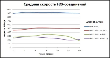 Маршрутизатор asus rt-ac66u