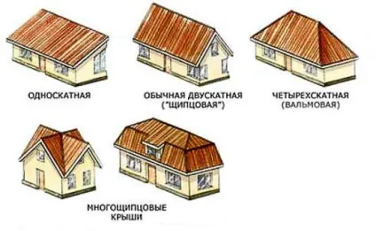 Мансардний дах своїми руками проект, конструкція, пристрій, поради як правильно зробити розрахунок (своїми) Мансардний дах своїми руками проект, конструкція, пристрій, поради як правильно зробити розрахунок