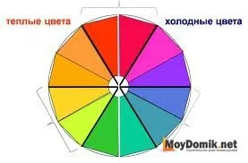 Значення кольору в інтер'єрі - характеристики, вплив, особливо