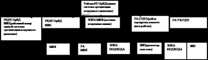 Зони заборонені для польотів і небезпечні зони (зони польотів повітряних) Зони заборонені для польотів і небезпечні зони