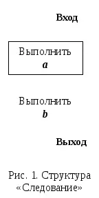 методології програмування