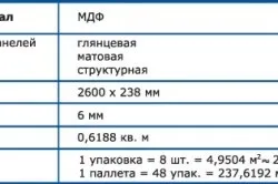 Меблі для кухні своїми руками (вся кухня) Меблі для кухні своїми руками