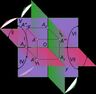 Метод Монжа, нарисна геометрія
