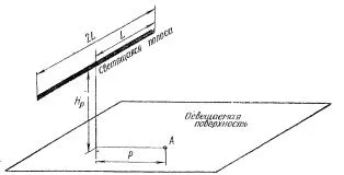 Методи розрахунку освітлення