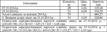 Методи оцінки вибуття запасів - облікова політика підприємства (навчальні матеріали) Методи оцінки вибуття запасів - облікова політика підприємства