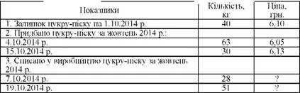 Методи оцінки вибуття запасів - облікова політика підприємства (курси) Методи оцінки вибуття запасів - облікова політика підприємства