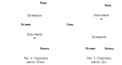 методології програмування