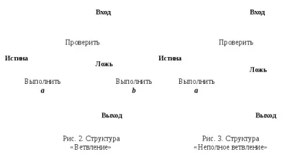 методології програмування