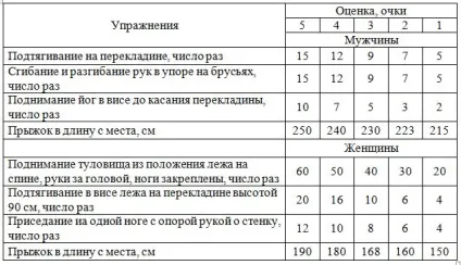 Методи оцінки силових здібностей