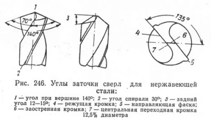 Механічна обробка нержавіючої сталі (нержавіючої) Механічна обробка нержавіючої сталі